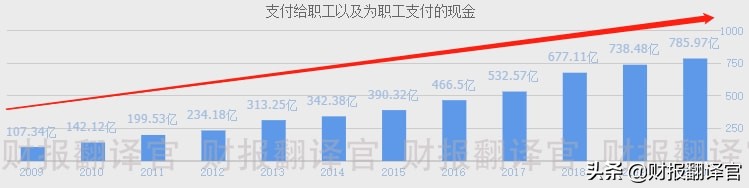 a股公司市值排名200强,a股唯一有价值股票