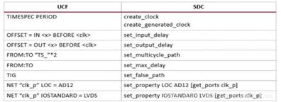 新手入行it需要学哪些,project入门到精通教程里程碑