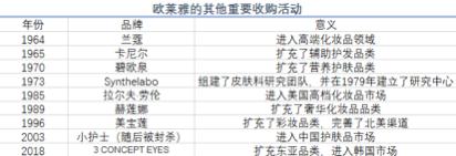 欧莱雅发展现状,美妆帝国欧莱雅