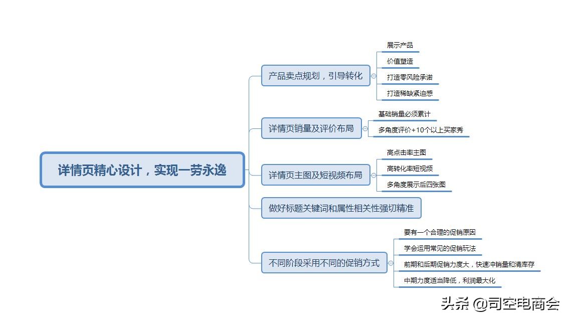 淘宝直通车怎么开roi才高,直通车优化技巧淘宝网店运营