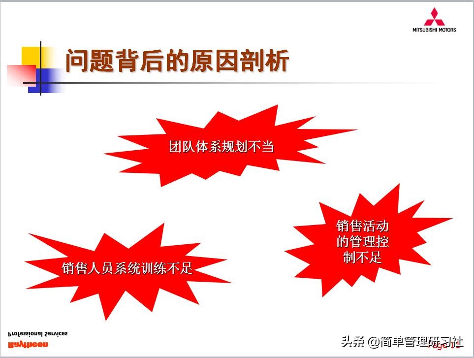 销售管理团队课件,销售团队建设与管理ppt