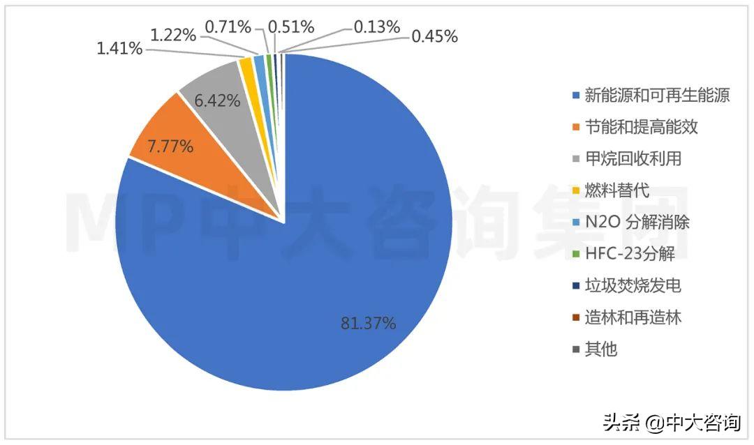 碳交易分析报告,一张图读懂碳交易