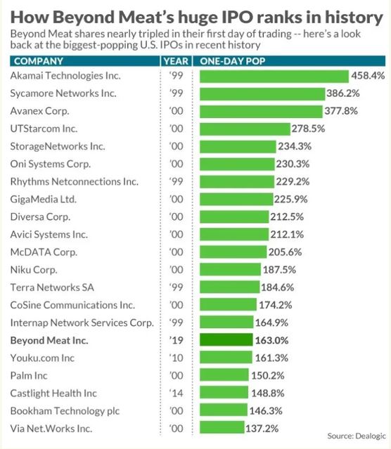 人造肉和真肉谁贵,人造肉比肉贵还是便宜