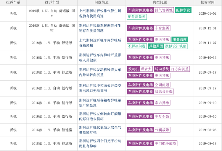 大众朗逸和昕锐区别,大众朗逸和昕锐的区别