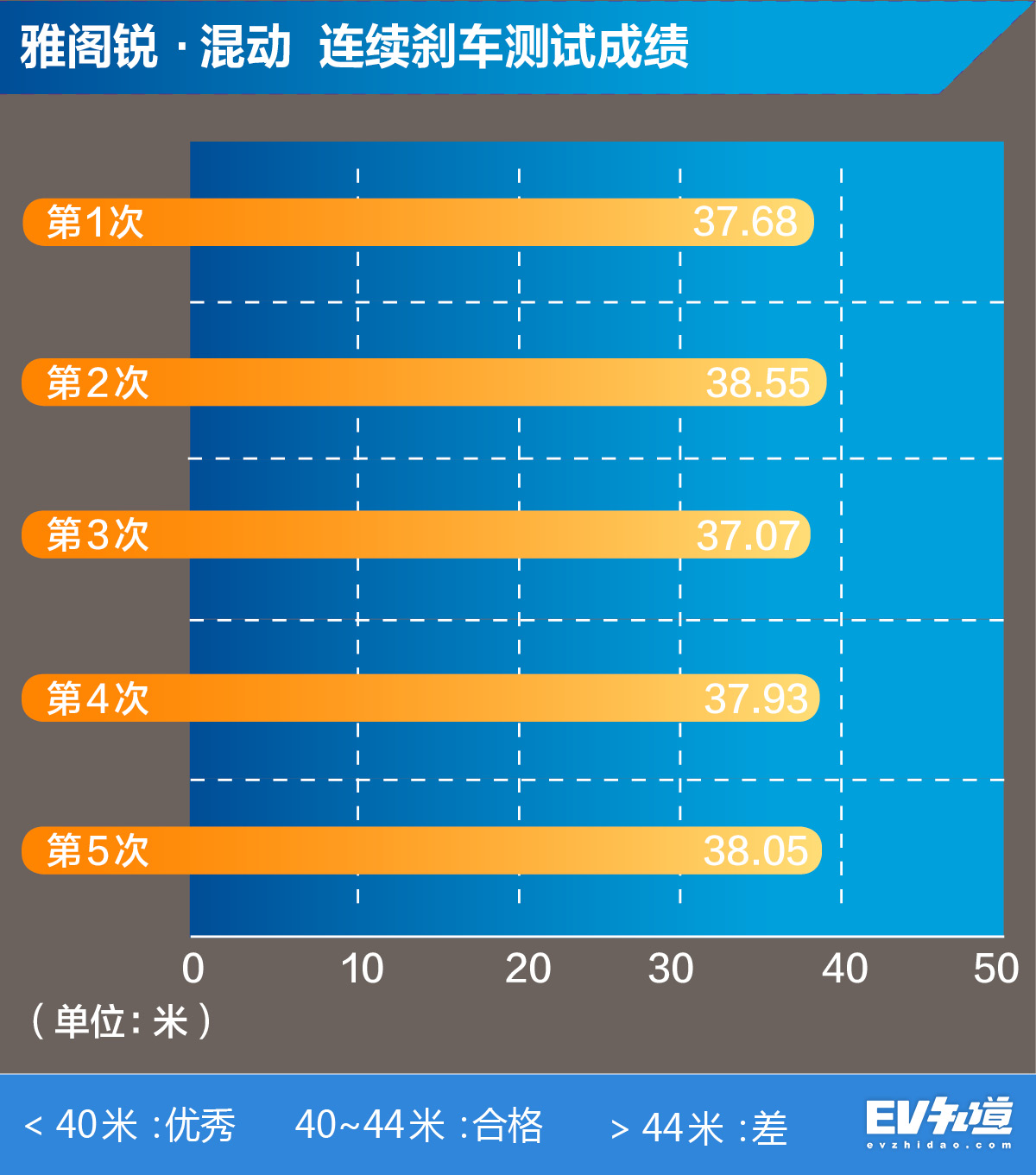 雅阁混动2.0阿特金森发动机怎么样,阿特金森有多强