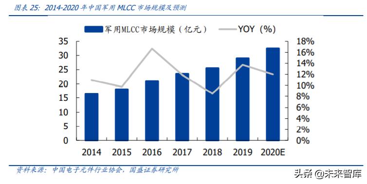 mlcc行业国产设备,mlcc行业前景怎么样