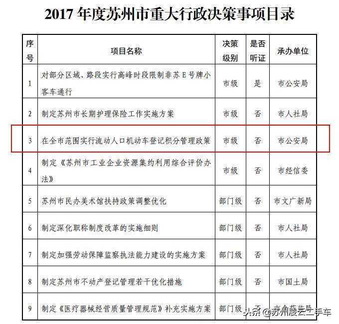外地人在苏州买二手车,先了解一下苏州二手车积分上牌规定