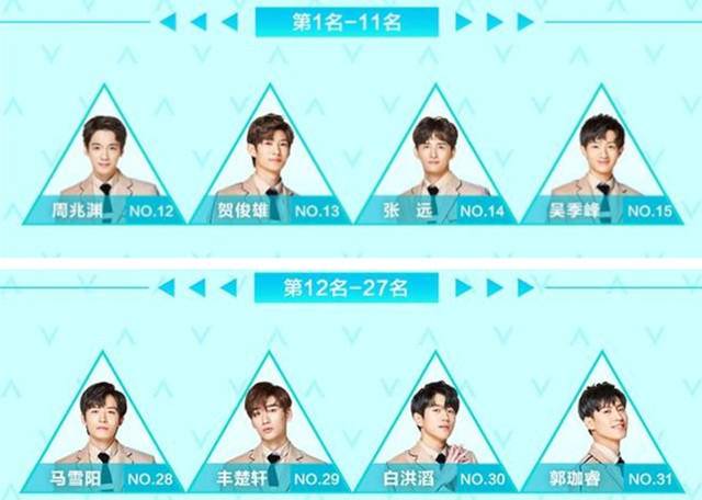 踢馆选手恐陪跑，看看前11就懂了，实力比不上背景