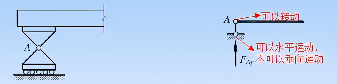 仿真应用实例,仿真应用所需的参数