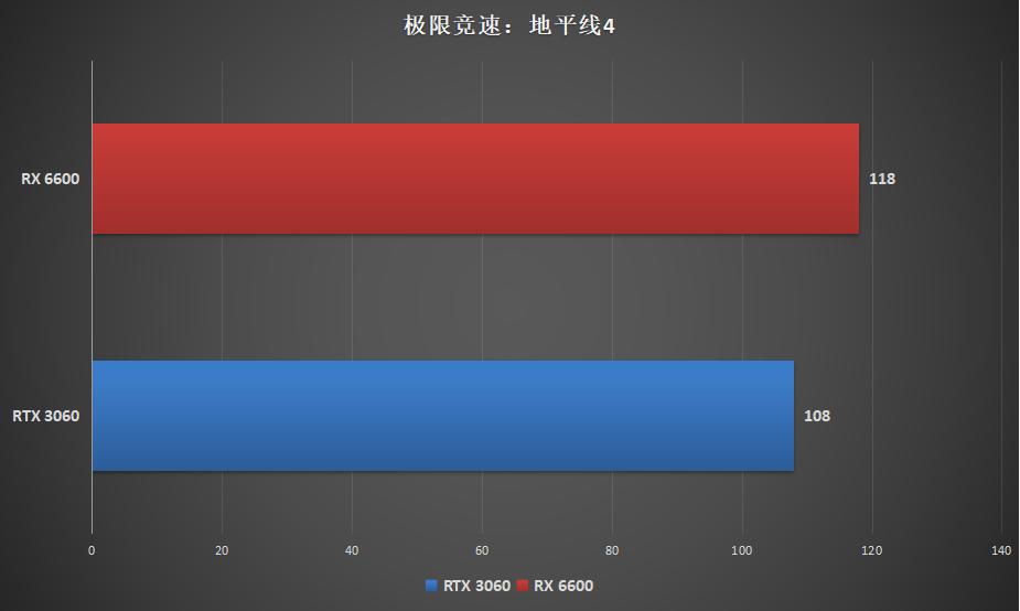amdrx6600玩游戏怎么样,AMDrx6600适合win11吗