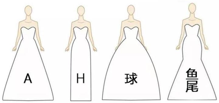 寻找梦中的婚纱|如何挑选婚纱？我做了超详细的婚纱功课笔记