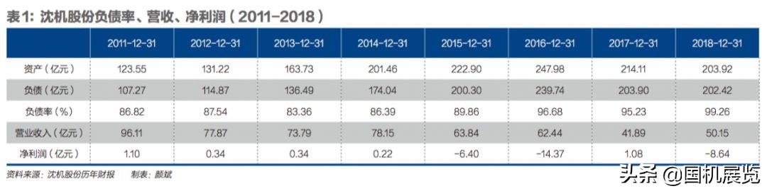 拯救沈阳机床中国机床龙头破产来龙去脉