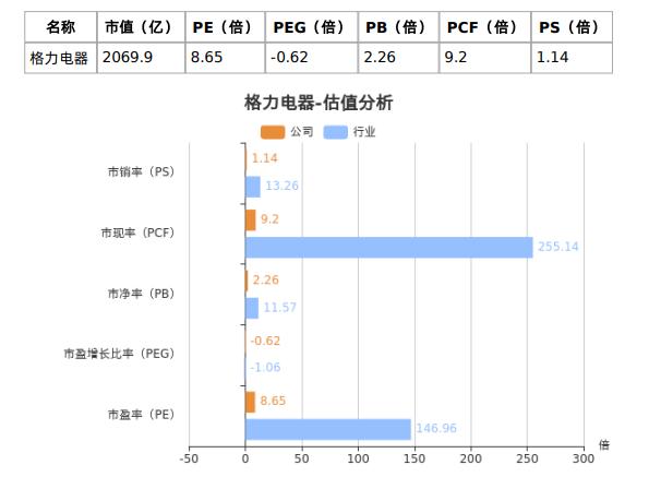 格力智能手机最新消息,格力手机一共发布几款