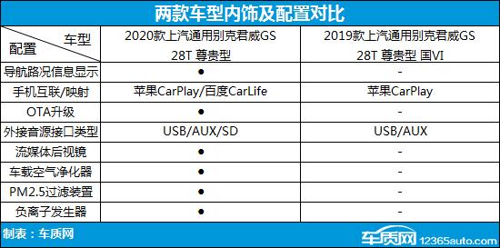 别克君威gs精英版2021,别克君威652t和君威gs