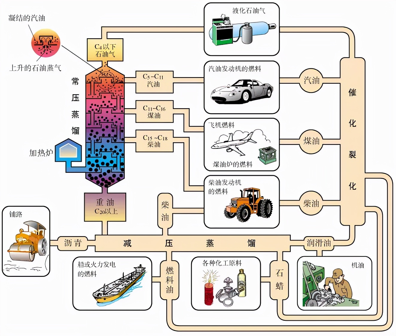 老车突然动力弱油耗高,老车为什么动力越来越弱