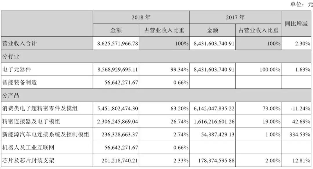 长盈精密盈利预测,长盈精密暴跌原因分析