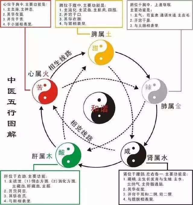 宿迁鼻炎患者福利来啦!九铺堂传人郭城中医师9月21日一22日亲临《九铺堂》宿迁店免费义诊