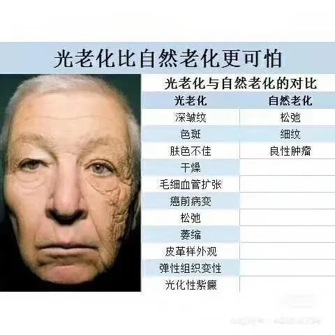 防晒使用方法和注意事项,儿童防晒注意事项