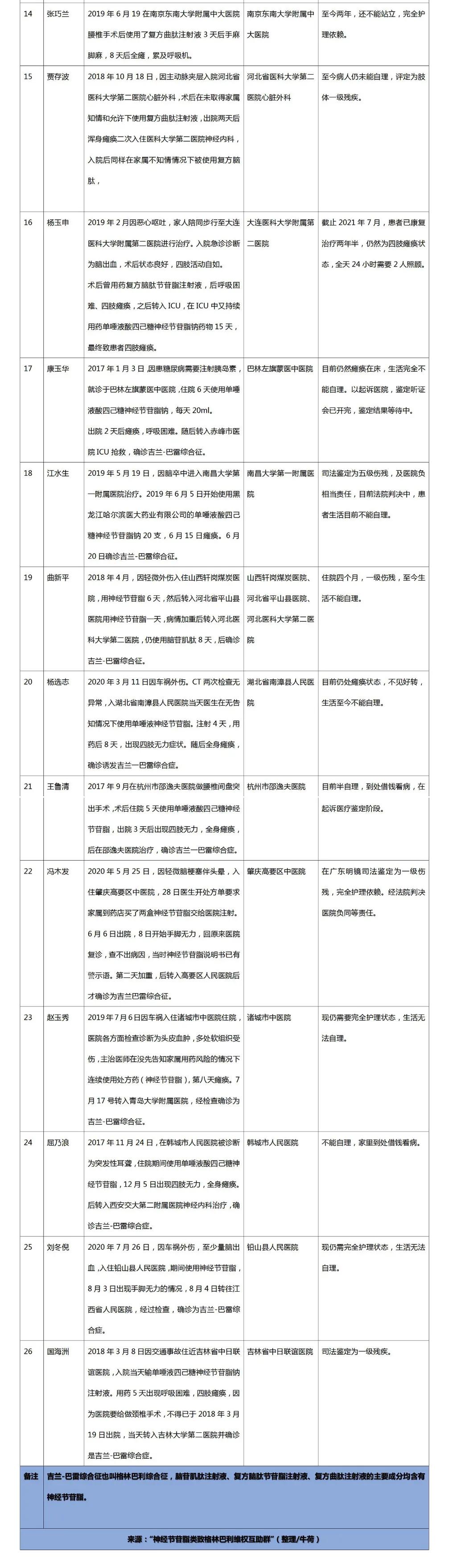 10款神药,“一药治百病”真相调查