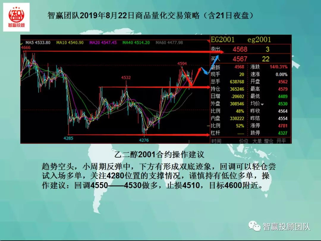 智赢团队最新分析,智赢团队量化交易