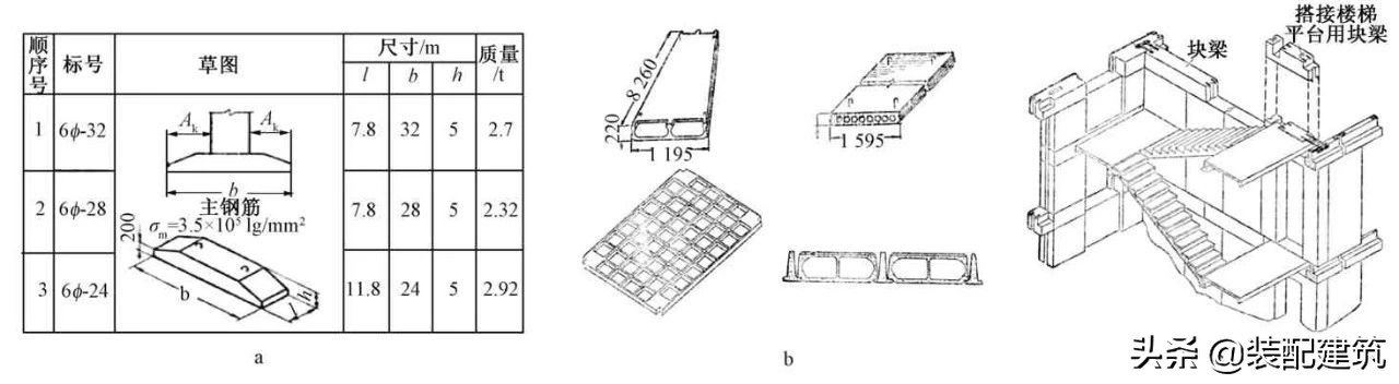 从“一汽”“一拖”看苏联向中国工业住宅区标准设计的技术转移
