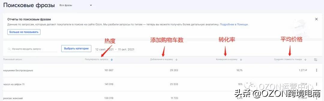 俄罗斯电商平台ozon卖什么好,ozon俄罗斯电商平台怎么操作