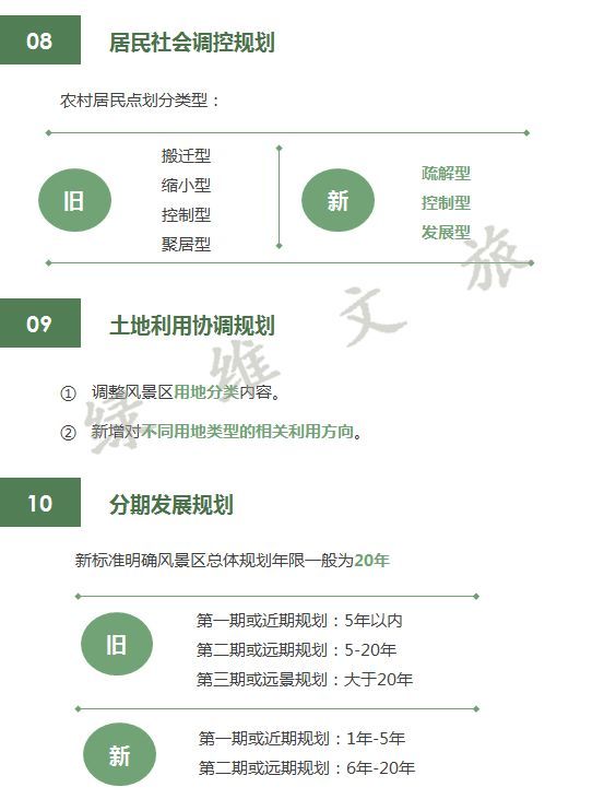 国家风景名胜区规划,风景名胜区条例颁布及修订时间