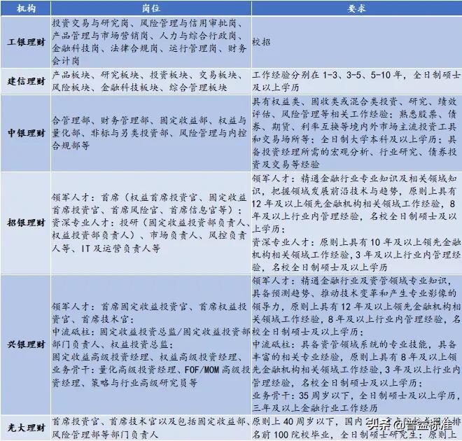 金融资管新规和趋势心得,金融人必看资讯