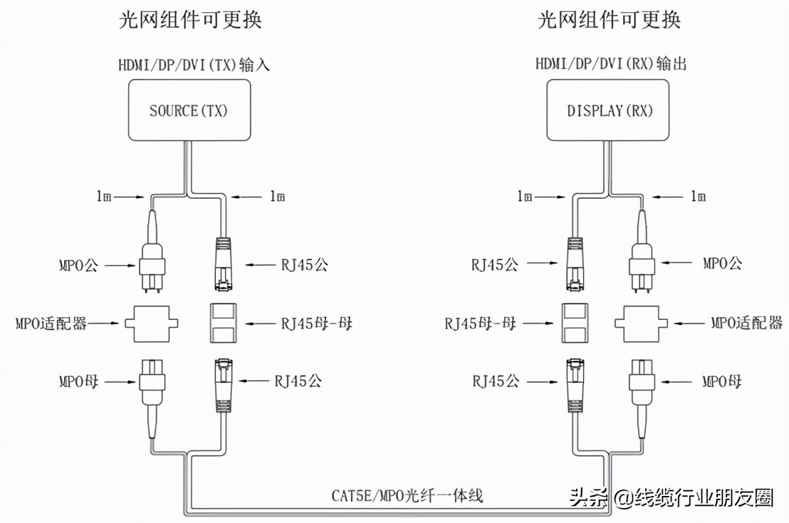 如何选择光电复合缆,光电复合缆的原理