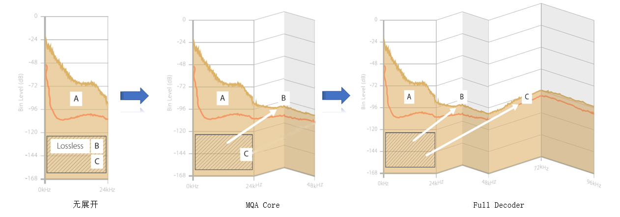 mqa高清解码,mqa编码技术