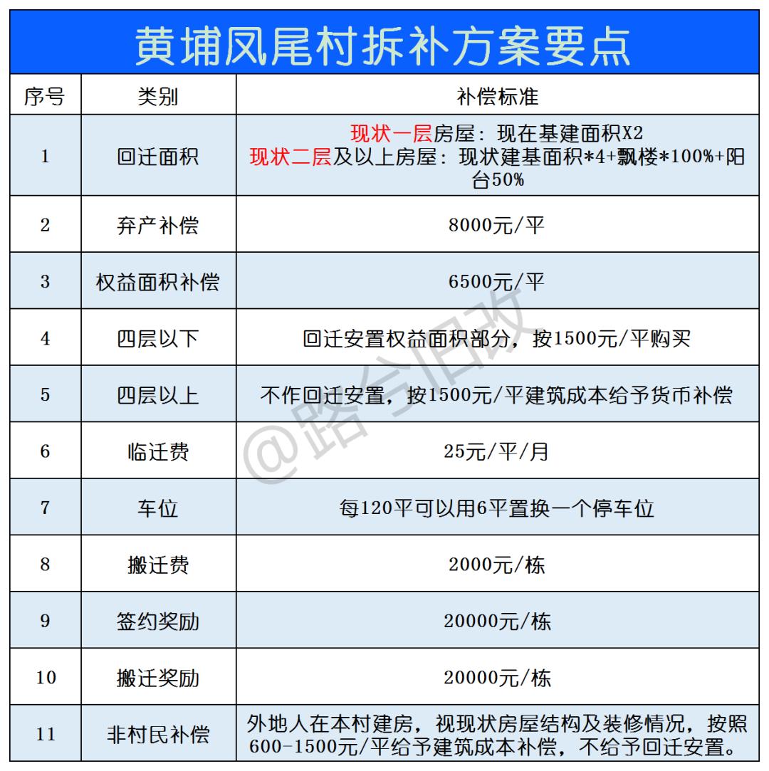 天誉签约广州凤尾,天誉集团凤尾村旧改项目进展