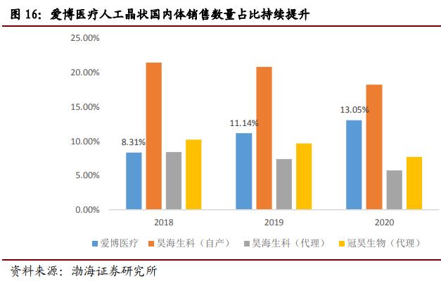 利润暴增10倍,利润暴增3倍