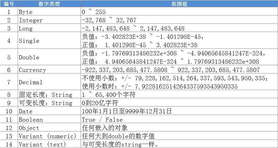 excelvba类型详解,excelvba操作数据
