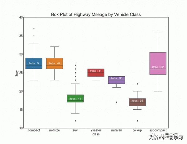 各种数据分析可视化图表,数据可视化之终极展示