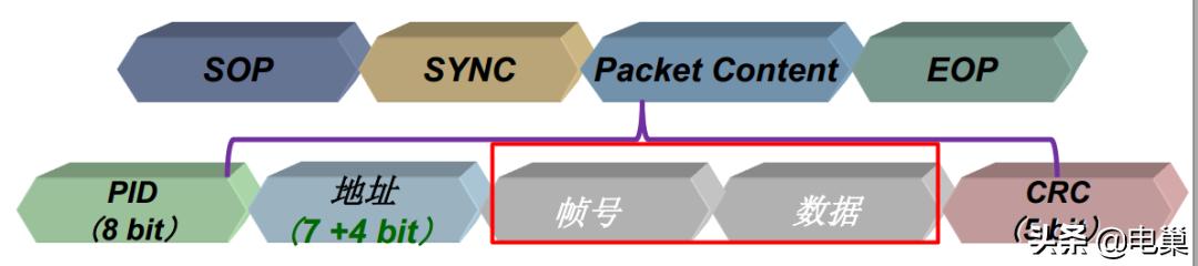 usb怎么接两根线到电源上,usb怎么连接多个设备