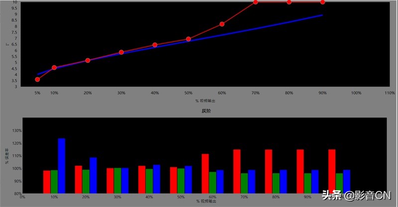 奥图码uhz886是真4k吗,奥图码uhz886怎样