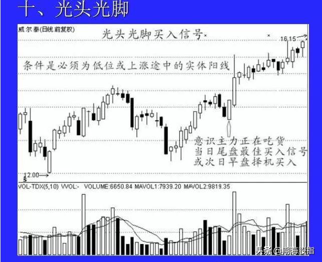 期货5分钟蜡烛图快速读懂,蜡烛图k线量价买入法