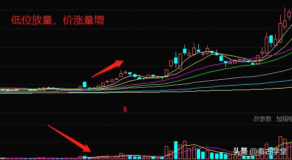 炒股怎么看成交量这个指标,成交量和macd综合指标