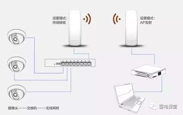 监控网线超过100米怎么解决,超过100米的网线能带监控吗