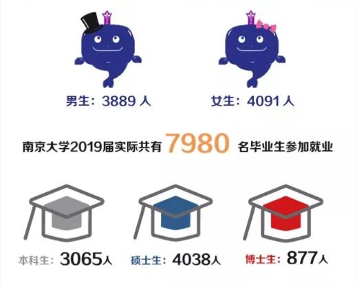 中国就业薪酬最高的100所大学,五大学院真实就业率