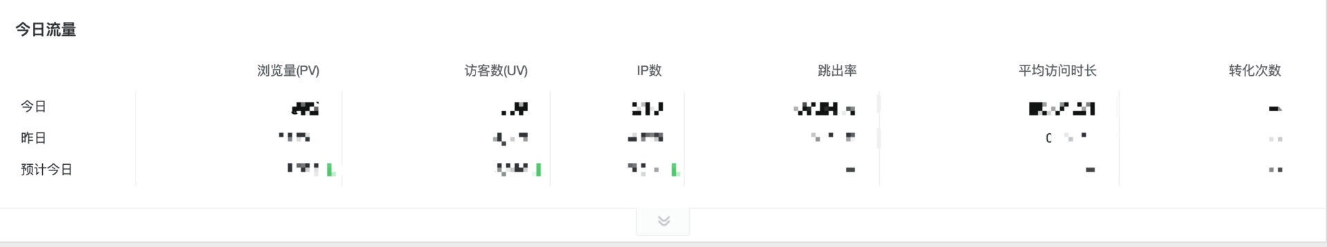 数据驱动能力进阶，从访问级到事件级
