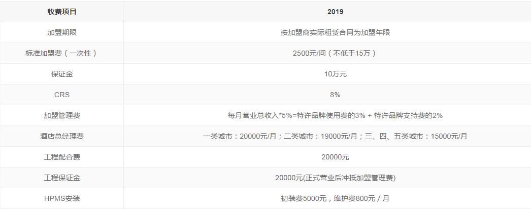 酒店老板加盟什么品牌,酒店品牌加盟模式及费用