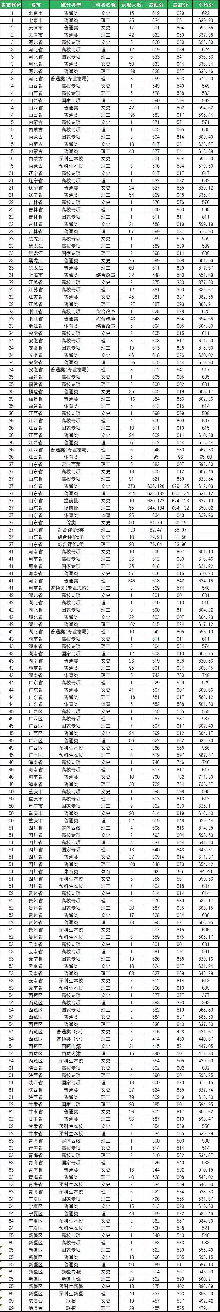 山东大学综合评价测试什么内容,2022山东大学综合评价招生简章