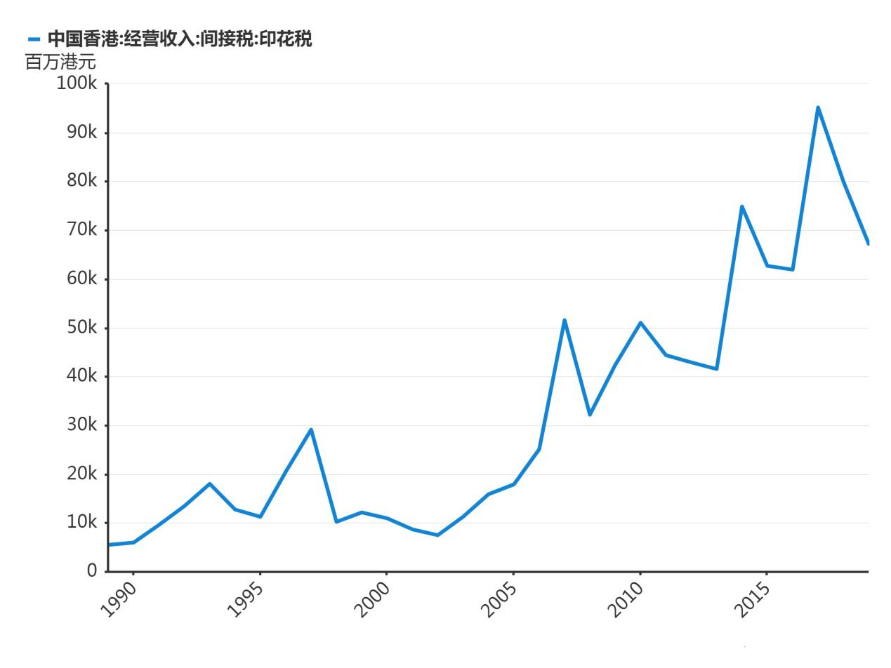 香港印花税上调对股市影响,香港股票交易印花税提高0.13