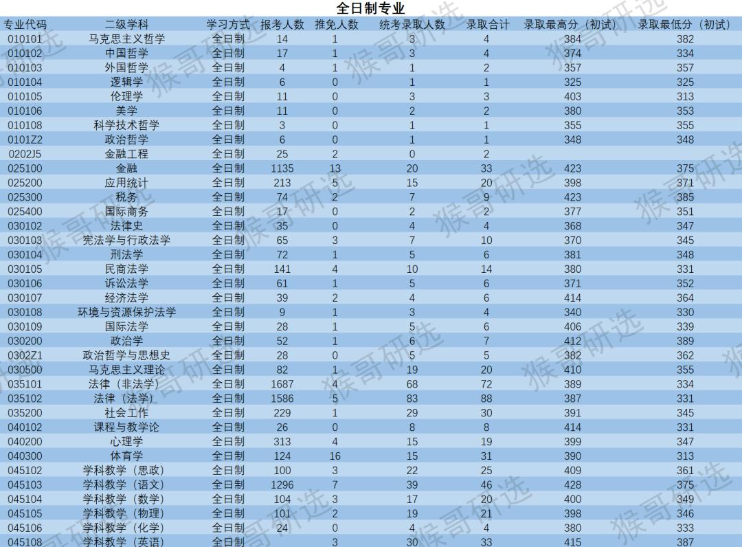 苏州大学怎么样？考研考什么专业好？