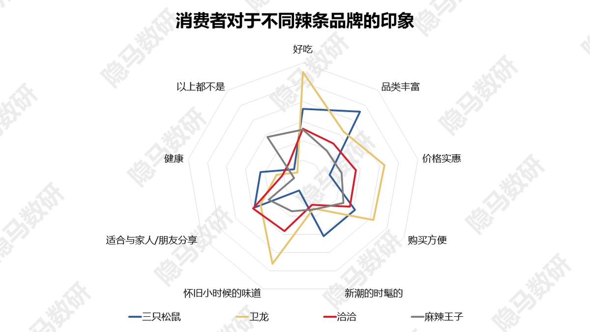 卫龙美味上海闵行区,卫龙美味是卫龙吗