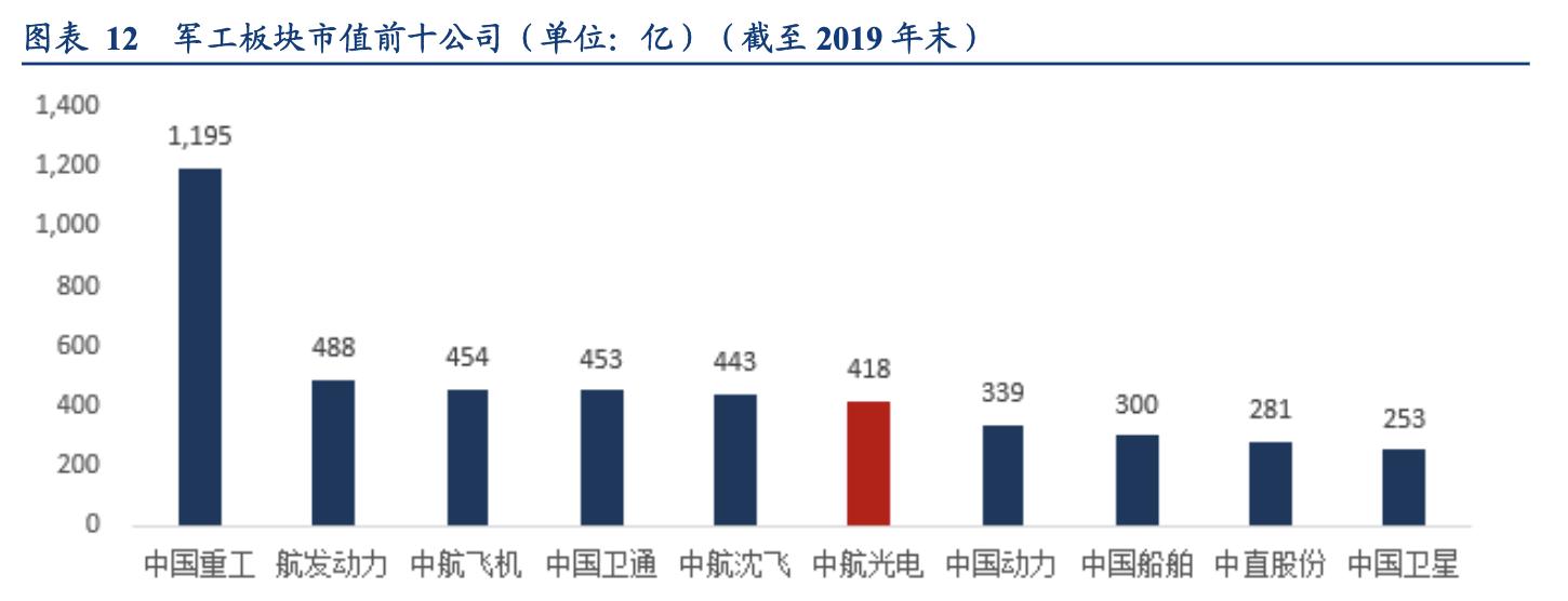 中航光电未来发展潜力分析,中航光电估值多少才合理