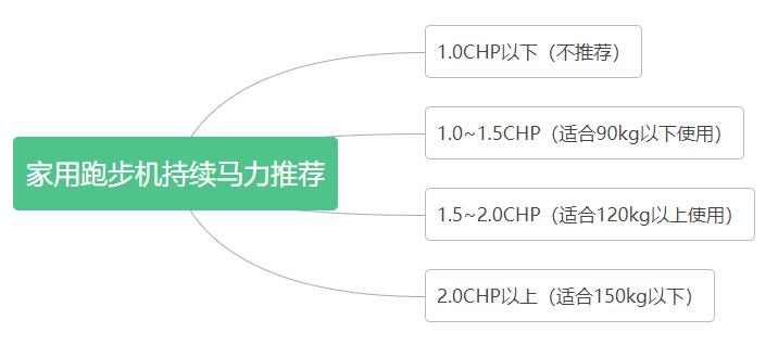 跟着小姐姐一起锻炼,跑步机推荐家用锐步
