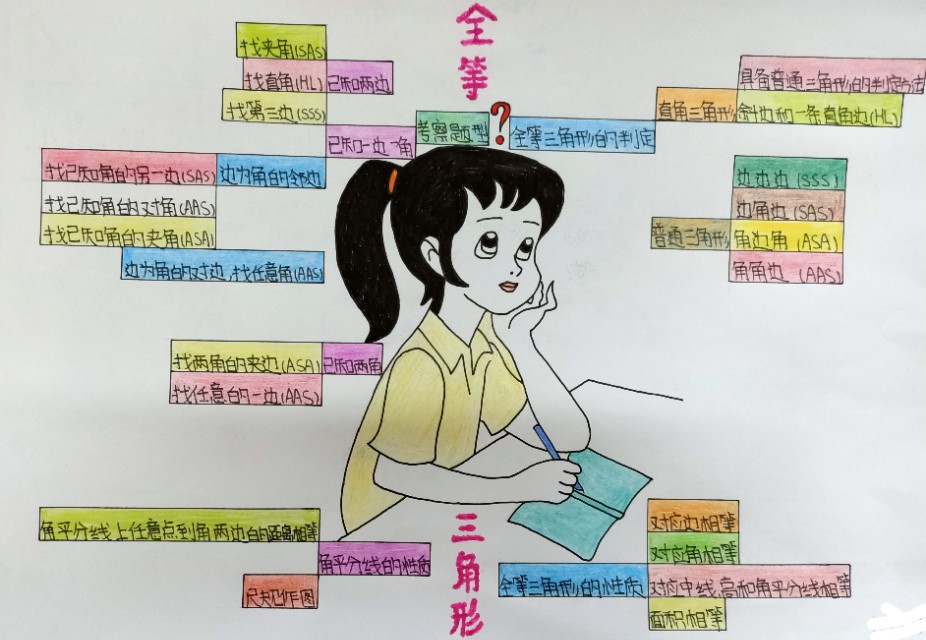 数学思维导图的画法视频,数学思维导图的画法初三