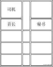 组织部提拔干部顺序,组织部干部职务排序